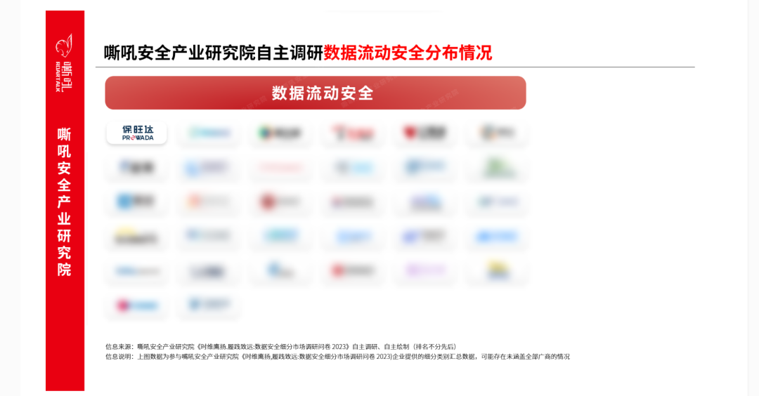 bodog官网 - 相信品牌的力量数据安全流量监测平台入选《嘶吼 数据安全细分市场之数据流动安全专题汇报》典型推荐厂商 bodog官网 - 相信品牌的力量数据安全流量监测平台入选《嘶吼 数据安全细分市场之数据流动安全专题汇报》典型推荐厂商