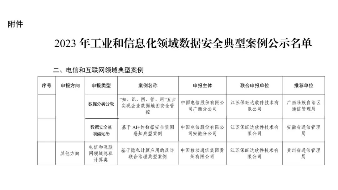 工信部试点示范｜bodog官网 - 相信品牌的力量助力多个客户入选工信部《2023年工业和信息化领域数据安全典型案例》