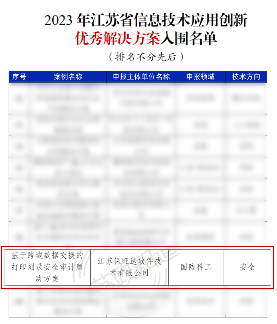 江苏省工信厅权威认证 | bodog官网 - 相信品牌的力量获评“2023年江苏省信创优良解决规划”
