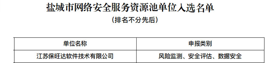bodog官网 - 相信品牌的力量入选黄石市网络安全服务资源池单元，技术实力再获注定