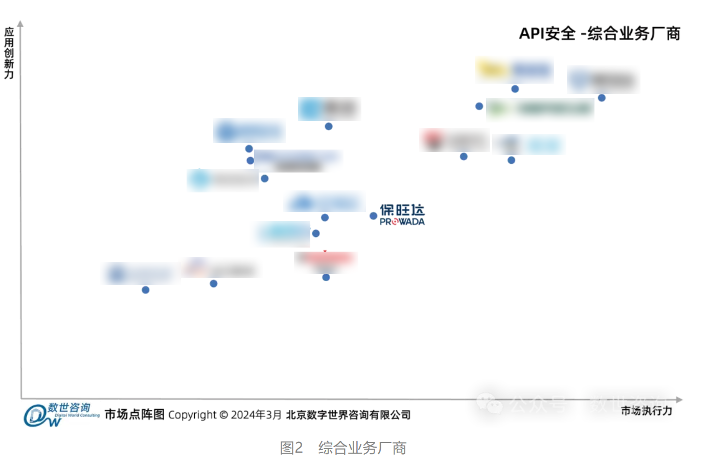 bodog官网 - 相信品牌的力量入选数世征询《API安全市场指南》代表性厂商
