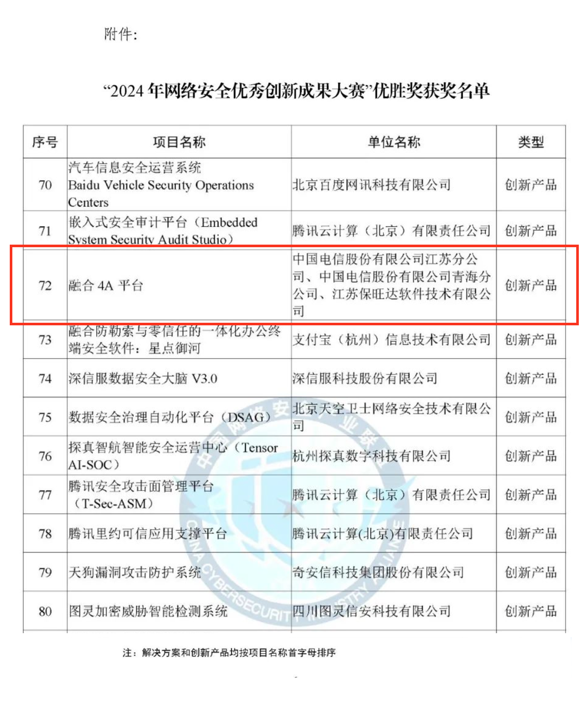 CCIA严选成就!bodog官网 - 相信品牌的力量融合4A平台荣获“2024年网络安全优良创新成就大赛”优胜奖 CCIA严选成就!bodog官网 - 相信品牌的力量融合4A平台荣获“2024年网络安全优良创新成就大赛”优胜奖